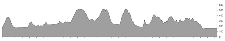 Profil Strecke A +- 150km