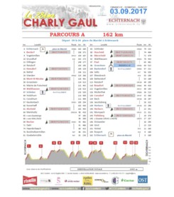 La Charly Gaul 2017